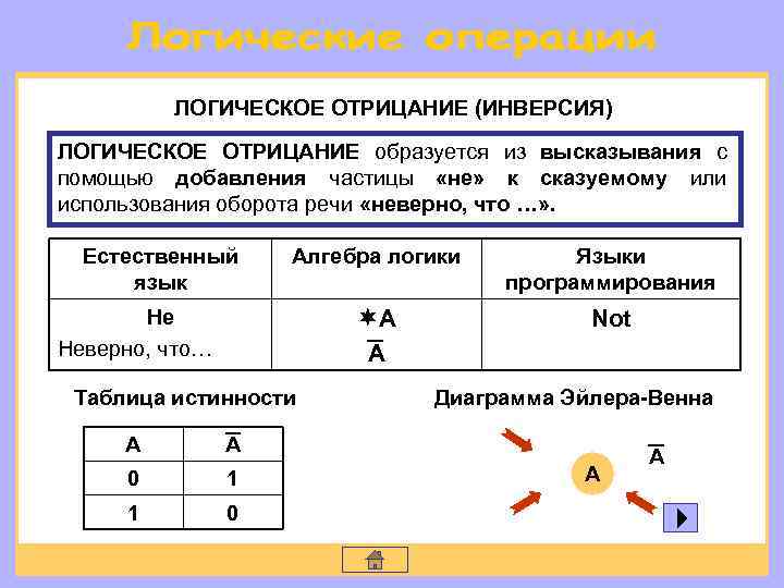 Номер логика. Алгебра логики логическое отрицание. Инверсия это логическое отрицание. Инверсия Алгебра логика. Инверсия Алгебра логики.