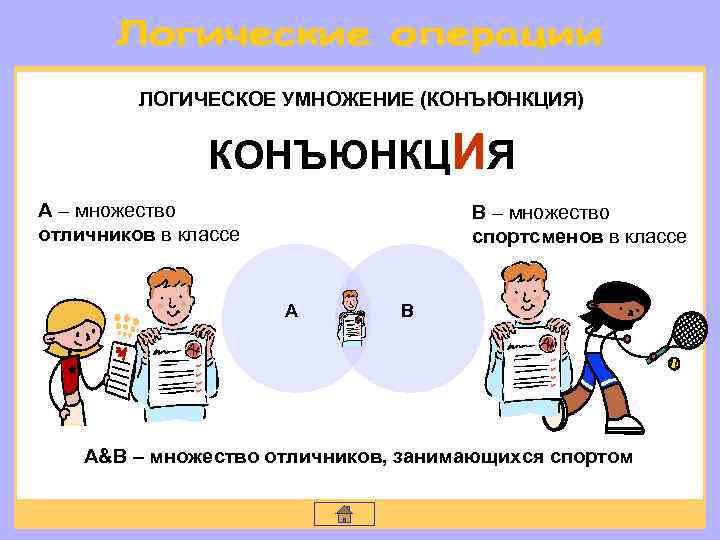 ЛОГИЧЕСКОЕ УМНОЖЕНИЕ (КОНЪЮНКЦИЯ) КОНЪЮНКЦИЯ А – множество отличников в классе В – множество спортсменов