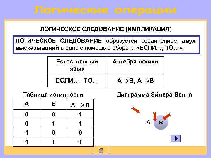 Логическое следование. Формула импликации в логике. Логическая операция следование формулы. Импликация Графическое представление. Следствие Информатика.