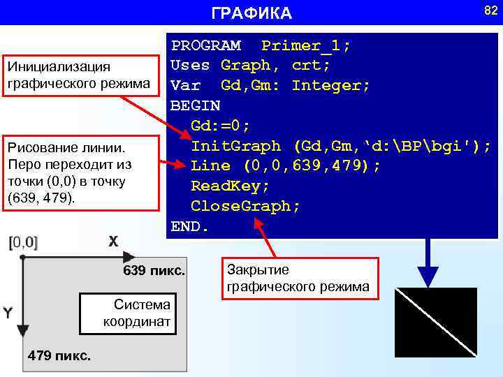 ГРАФИКА Инициализация графического режима Рисование линии. Перо переходит из точки (0, 0) в точку