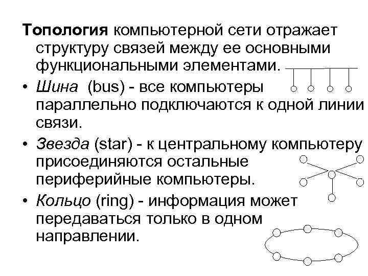 Топология компьютерной сети отражает структуру связей между ее основными функциональными элементами. • Шина (bus)