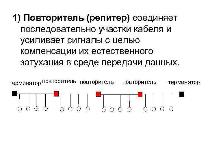 1) Повторитель (репитер) соединяет последовательно участки кабеля и усиливает сигналы с целью компенсации их