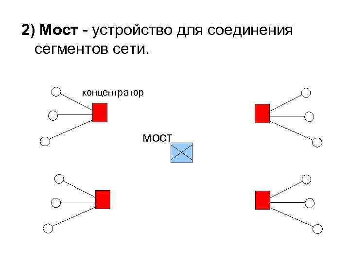 2) Мост устройство для соединения сегментов сети. концентратор мост 