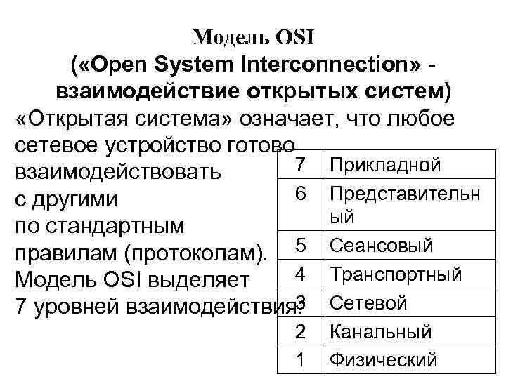 Модель OSI ( «Open System Interconnection» взаимодействие открытых систем) «Открытая система» означает, что любое