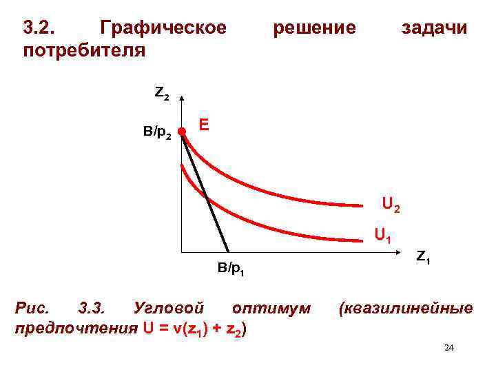 3. 2. Графическое потребителя решение задачи Z 2 B/p 2 Е U 2 U