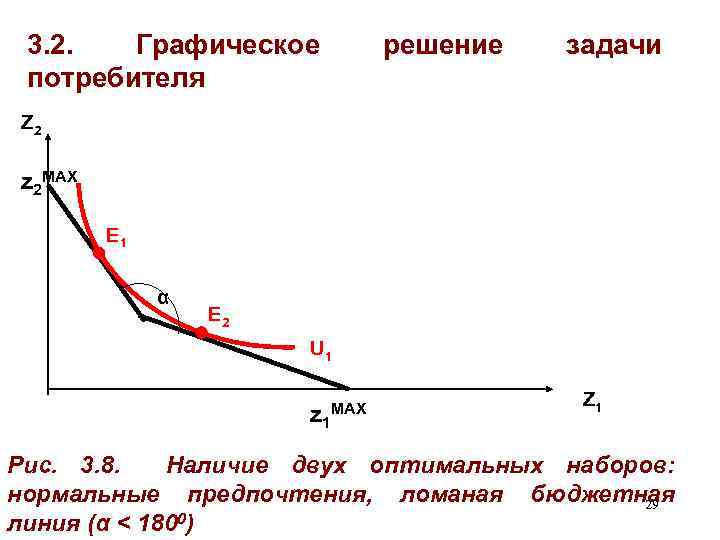 3. 2. Графическое потребителя решение задачи Z 2 z 2 MAX E 1 α