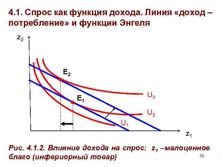 4. 1. Спрос как функция дохода. Линия «доход – потребление» и функции Энгеля z