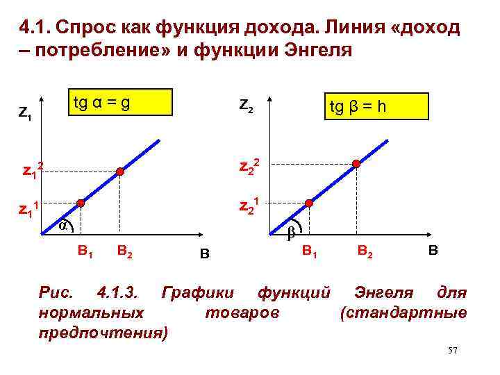 4. 1. Спрос как функция дохода. Линия «доход – потребление» и функции Энгеля tg