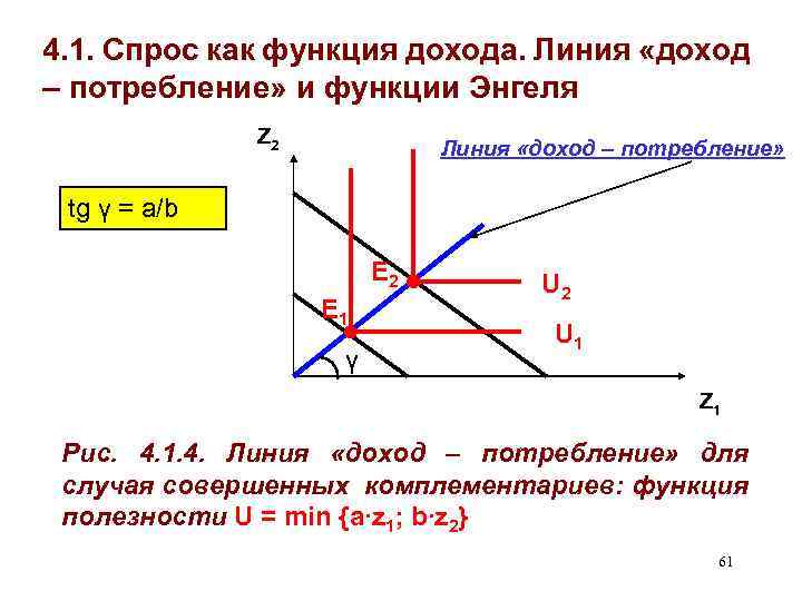 Линии дохода. Функция доход потребление. Функция Энгеля. Линия доход потребление. Функция дохода формула.