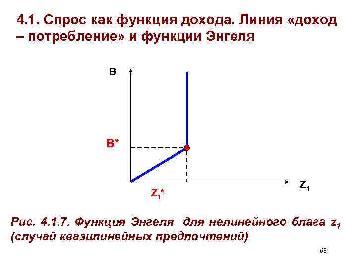 4. 1. Спрос как функция дохода. Линия «доход – потребление» и функции Энгеля В