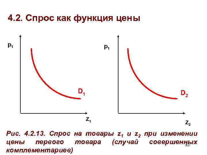 4. 2. Спрос как функция цены p 1 D 1 D 2 Z 1