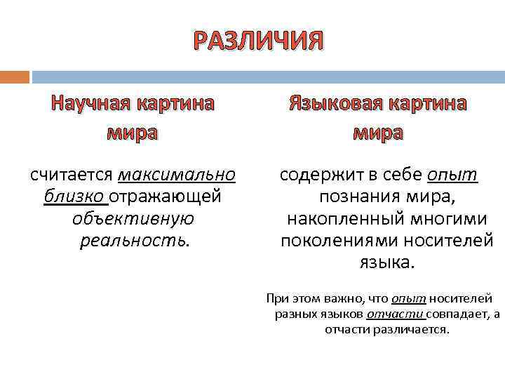 Термин картина. Языковая и научная картина мира. Примеры языковой картины мира. Наивная и языковая картина мира. Отличие языковых картин мира.