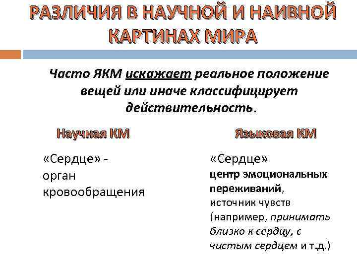 Картина мира лингвистика