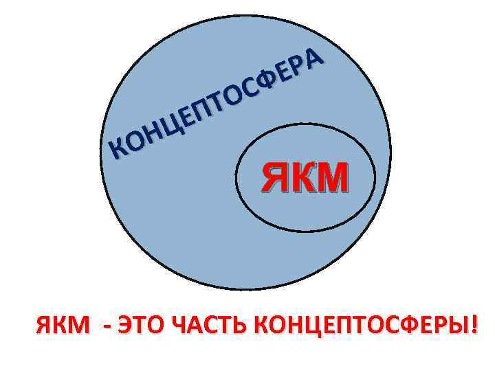 Слои языковой картины мира