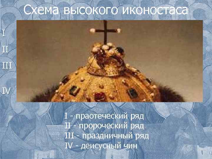 Схема высокого иконостаса I II IV I - праотеческий ряд II - пророческий ряд