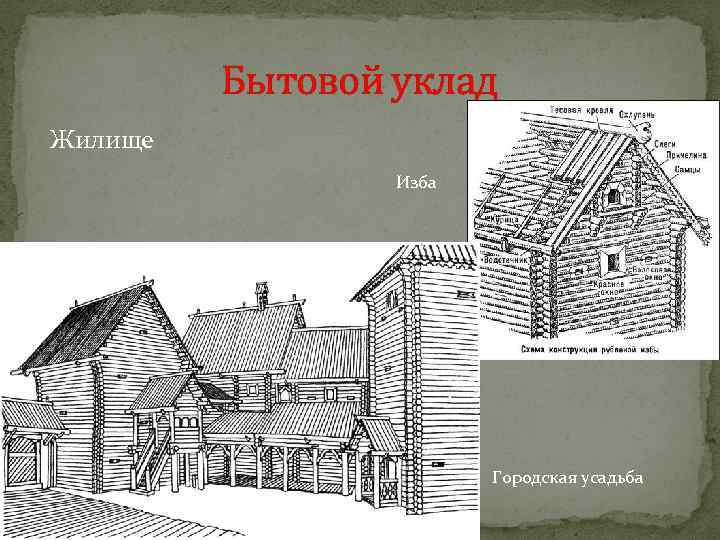 Бытовой уклад Жилище Изба Городская усадьба 