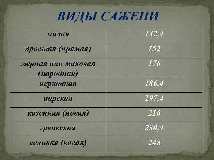 ВИДЫ САЖЕНИ малая 142, 4 простая (прямая) 152 мерная или маховая (народная) церковная 176