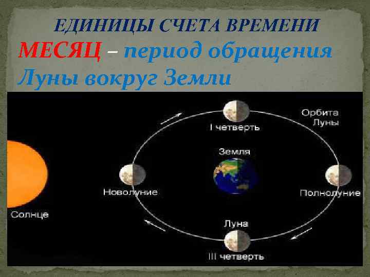 Период обращения луны вокруг земли