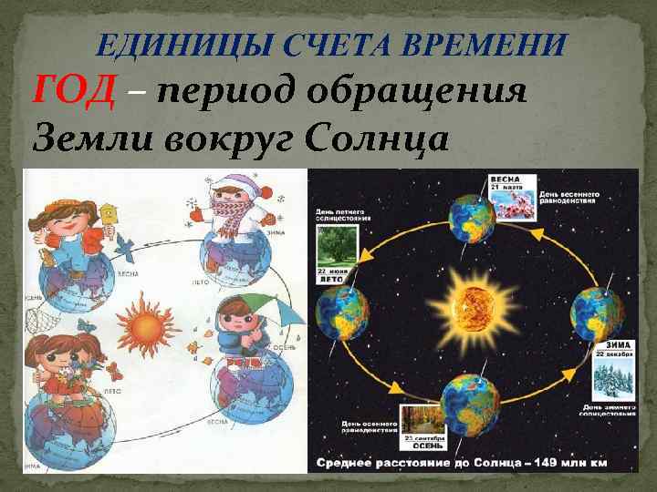 Период вращения вокруг земли