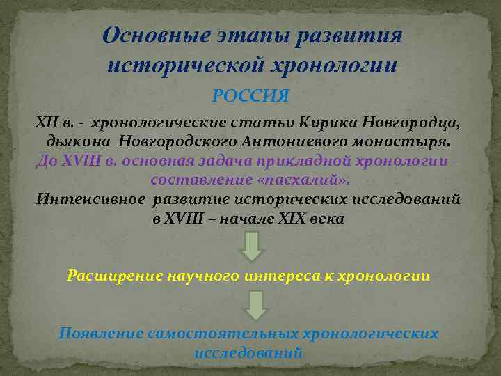 Основные этапы развития исторической хронологии РОССИЯ XII в. - хронологические статьи Кирика Новгородца, дьякона