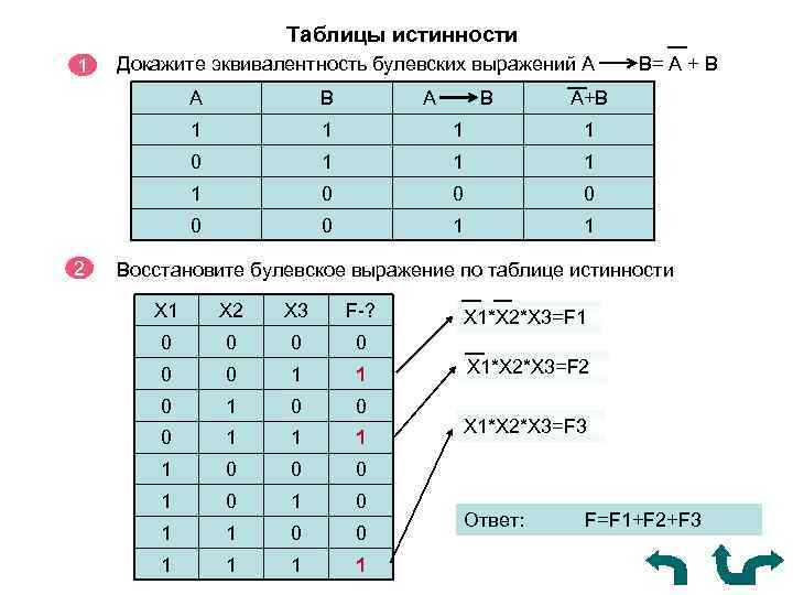 Базовые логические операции и схемы таблицы истинности