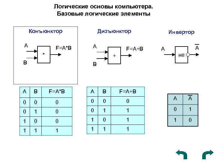 Схема булева алгебра - 92 фото