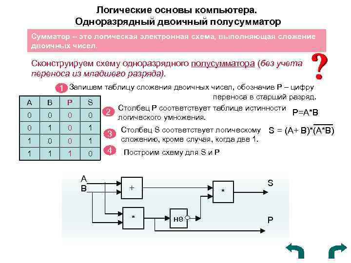 Схема логического сложения