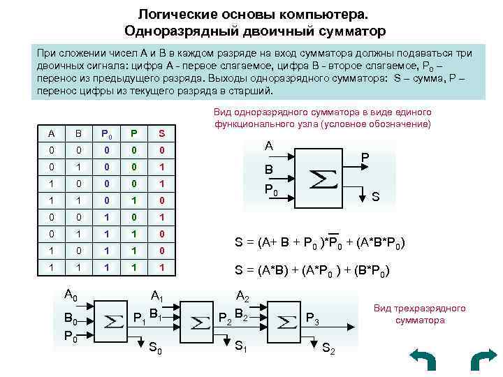 Одноразрядный двоичный сумматор. Сумматор двоичных чисел схема. Двоичный сумматор схема из логических элементов. Схема двоичного сумматора на логических элементах.