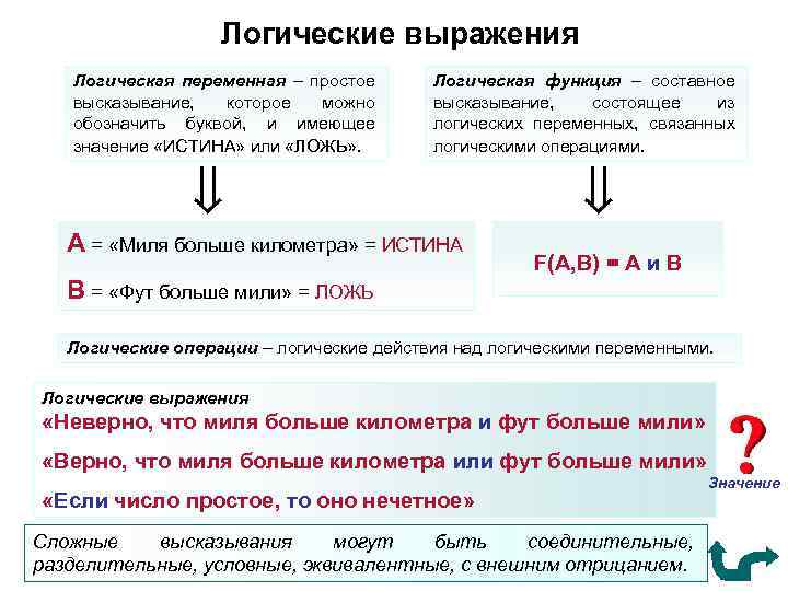 В следующих составных высказываниях выделите простые высказывания. Логическое выражение- простое или сложное высказывание. Логическая функция это простое высказывание. Логическая функция это простое высказывание составное высказывание.