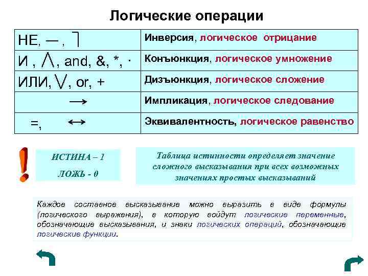 Связано ли появление алгебры логики с разработкой персонального компьютера