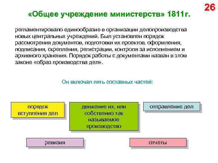  «Общее учреждение министерств» 1811 г. регламентировало единообразие в организации делопроизводства новых центральных учреждений.