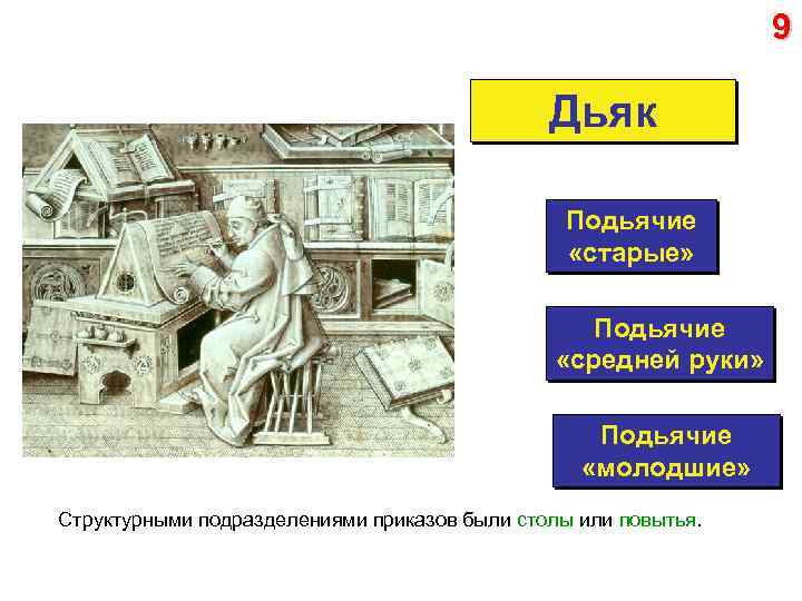 9 Дьяк Подьячие «старые» Подьячие «средней руки» Подьячие «молодшие» Структурными подразделениями приказов были столы