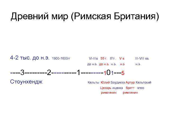 Древний мир (Римская Британия) 4 -2 тыс. до н. э. 1900 -1600 гг VI-IIIв