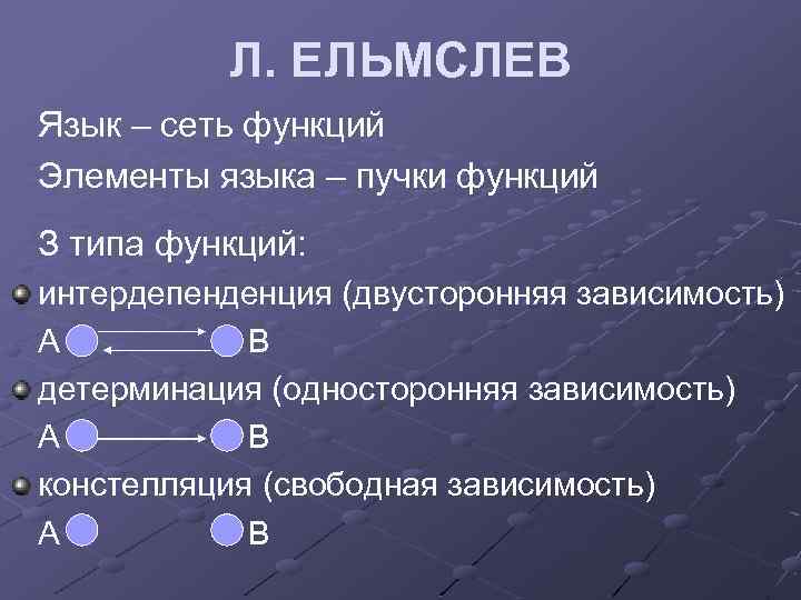 План содержания языка