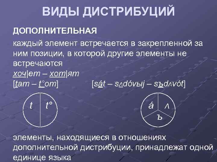 ВИДЫ ДИСТРИБУЦИЙ ДОПОЛНИТЕЛЬНАЯ каждый элемент встречается в закрепленной за ним позиции, в которой другие