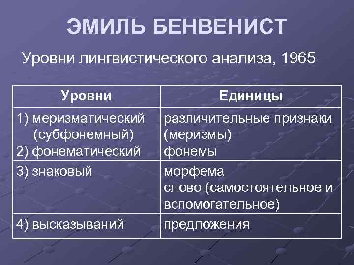 Лингвистический анализ схема