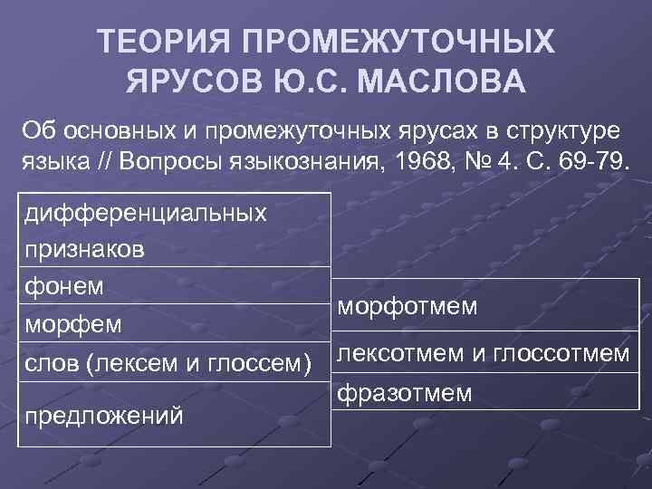ТЕОРИЯ ПРОМЕЖУТОЧНЫХ ЯРУСОВ Ю. С. МАСЛОВА Об основных и промежуточных ярусах в структуре языка