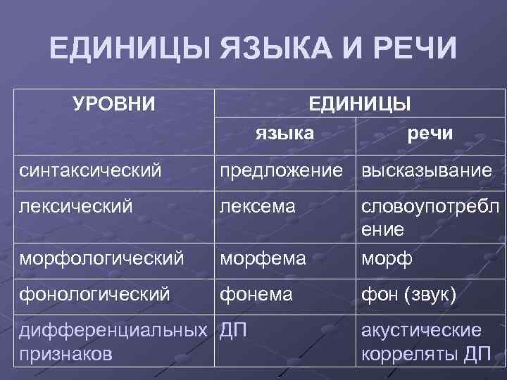 Единицы языка это