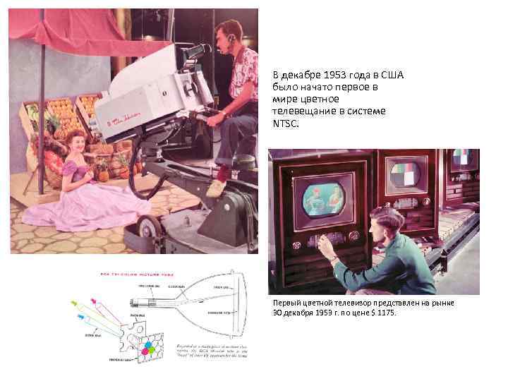 В декабре 1953 года в США было начато первое в мире цветное телевещание в