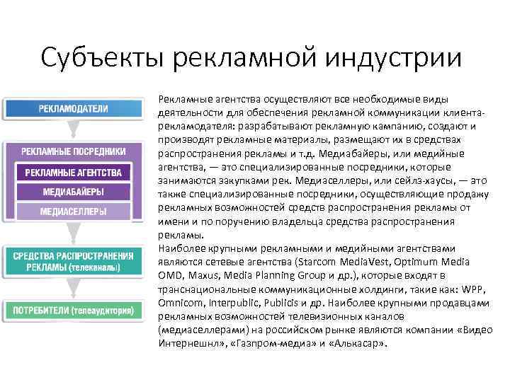 Субъекты рекламной индустрии Рекламные агентства осуществляют все необходимые виды деятельности для обеспечения рекламной коммуникации