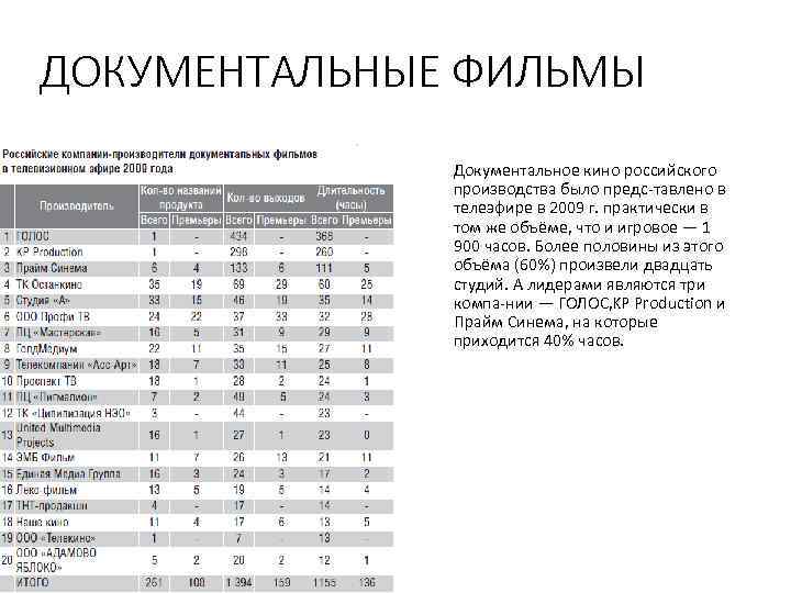 ДОКУМЕНТАЛЬНЫЕ ФИЛЬМЫ Документальное кино российского производства было предс тавлено в телеэфире в 2009 г.