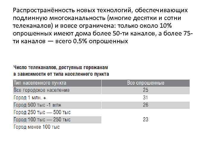 Распространённость новых технологий, обеспечивающих подлинную многоканальность (многие десятки и сотни телеканалов) и вовсе ограничена: