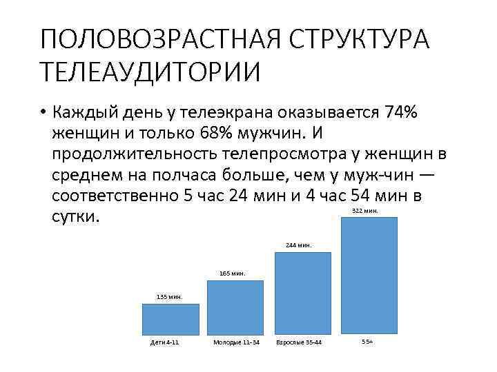 ПОЛОВОЗРАСТНАЯ СТРУКТУРА ТЕЛЕАУДИТОРИИ • Каждый день у телеэкрана оказывается 74% женщин и только 68%