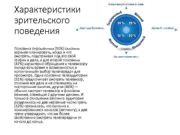Характеристики зрительского поведения Половина опрошенных (50%) склонны заранее планировать, когда и что смотреть, подстраивая