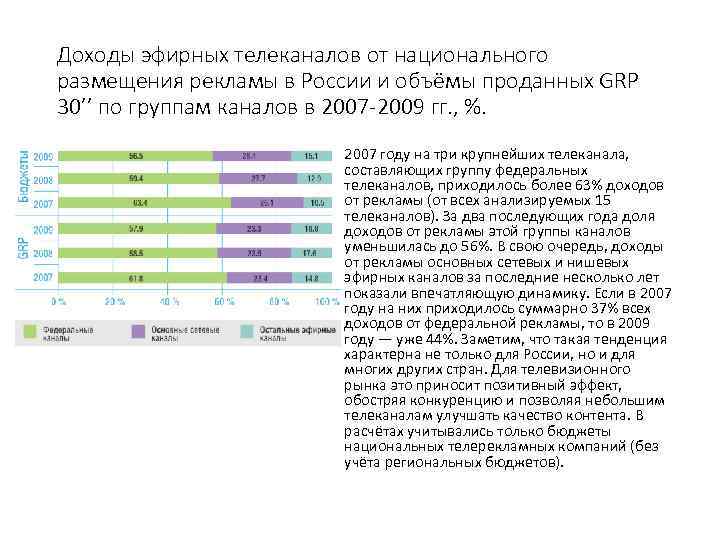 Доходы эфирных телеканалов от национального размещения рекламы в России и объёмы проданных GRP 30’’
