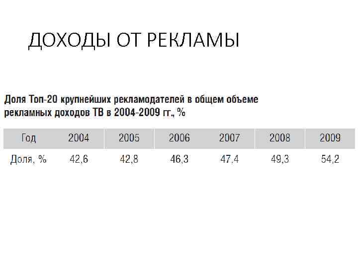 ДОХОДЫ ОТ РЕКЛАМЫ 