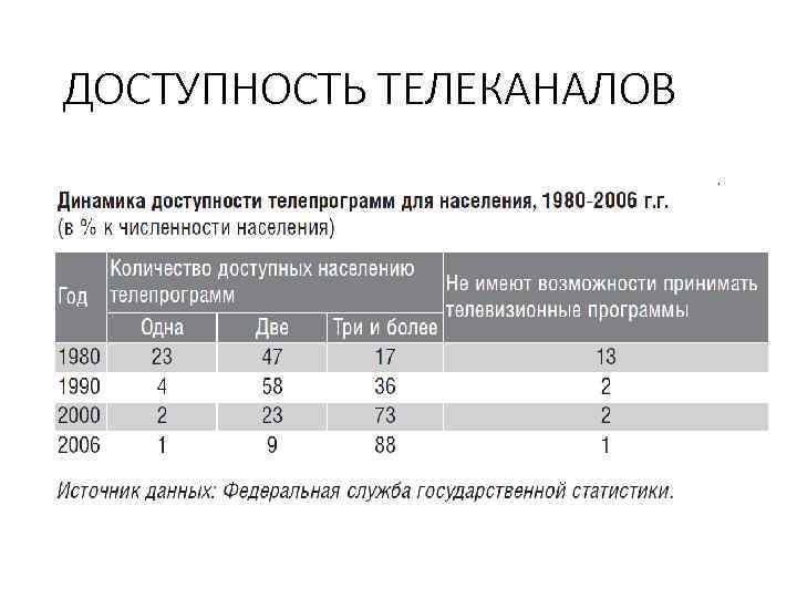 ДОСТУПНОСТЬ ТЕЛЕКАНАЛОВ 