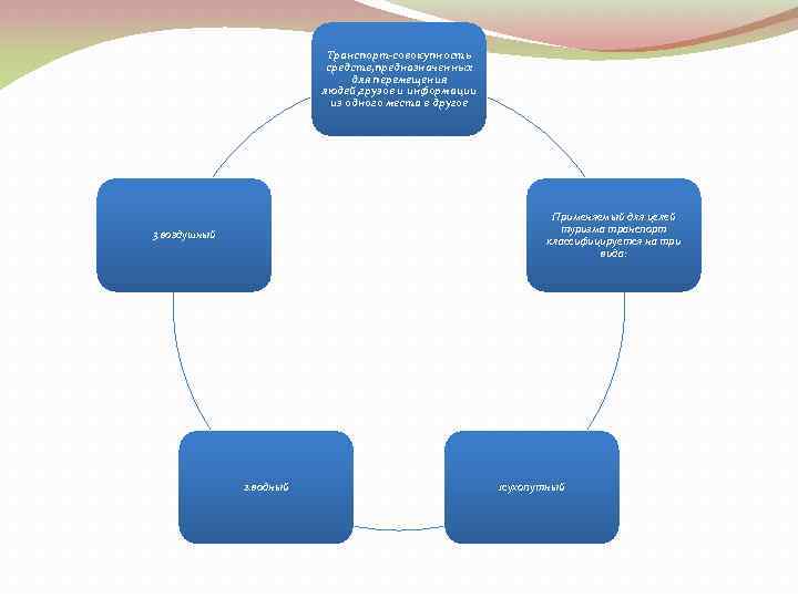 Транспорт-совокупность средств, предназначенных для перемещения людей, грузов и информации из одного места в другое