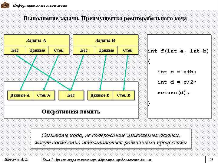 Информационные технологии Выполнение задачи. Преимущества реентерабельного кода Задача А Код Данные Задача В Стек