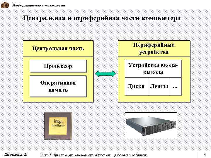 Информационные технологии Центральная и периферийная части компьютера Центральная часть Процессор Устройства вводавывода Оперативная память